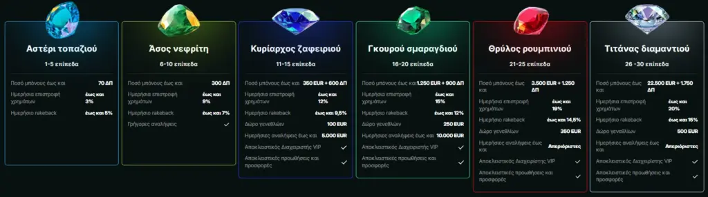 Luckygem loyalty vip